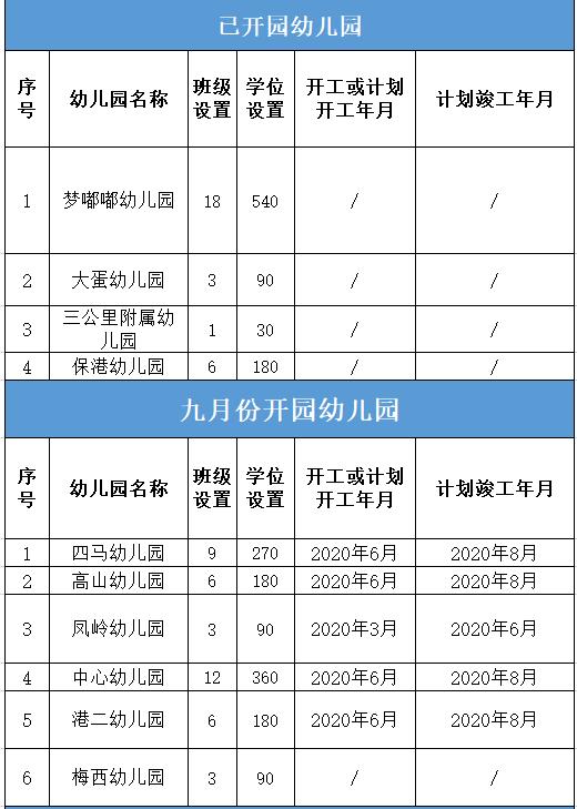 错过幼儿园网上报名怎么办,错过公立幼儿园报名时间怎么补救