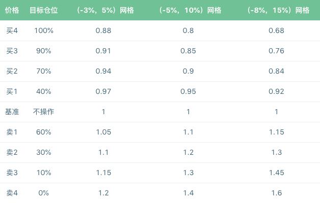 网格交易法视频教程,网格交易法详细讲解