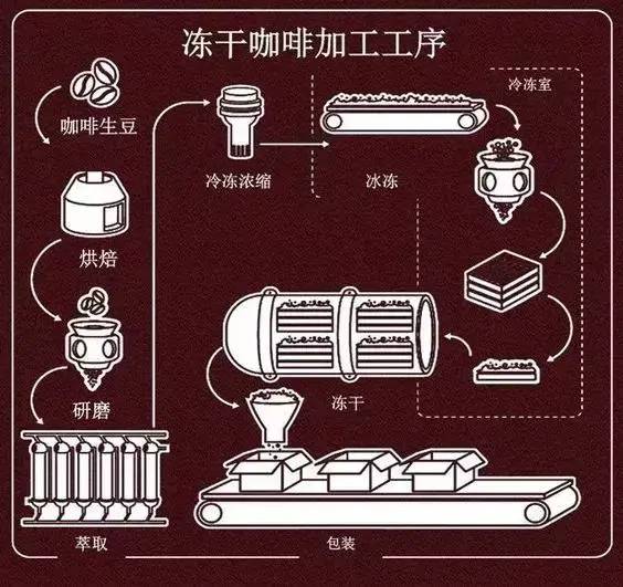 速溶咖啡的高端喝法,速溶咖啡高级喝法