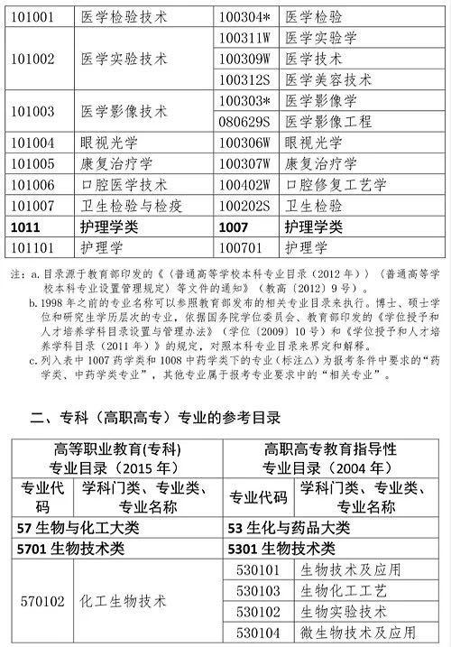 执业药师考试2024报名时间及条件,执业药师考试报考条件新政策