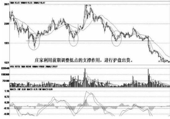 我观察了上千个成功逃顶的例子，一旦有主力资金离场，“分时图”都会出现6种信号，别再被主力套路