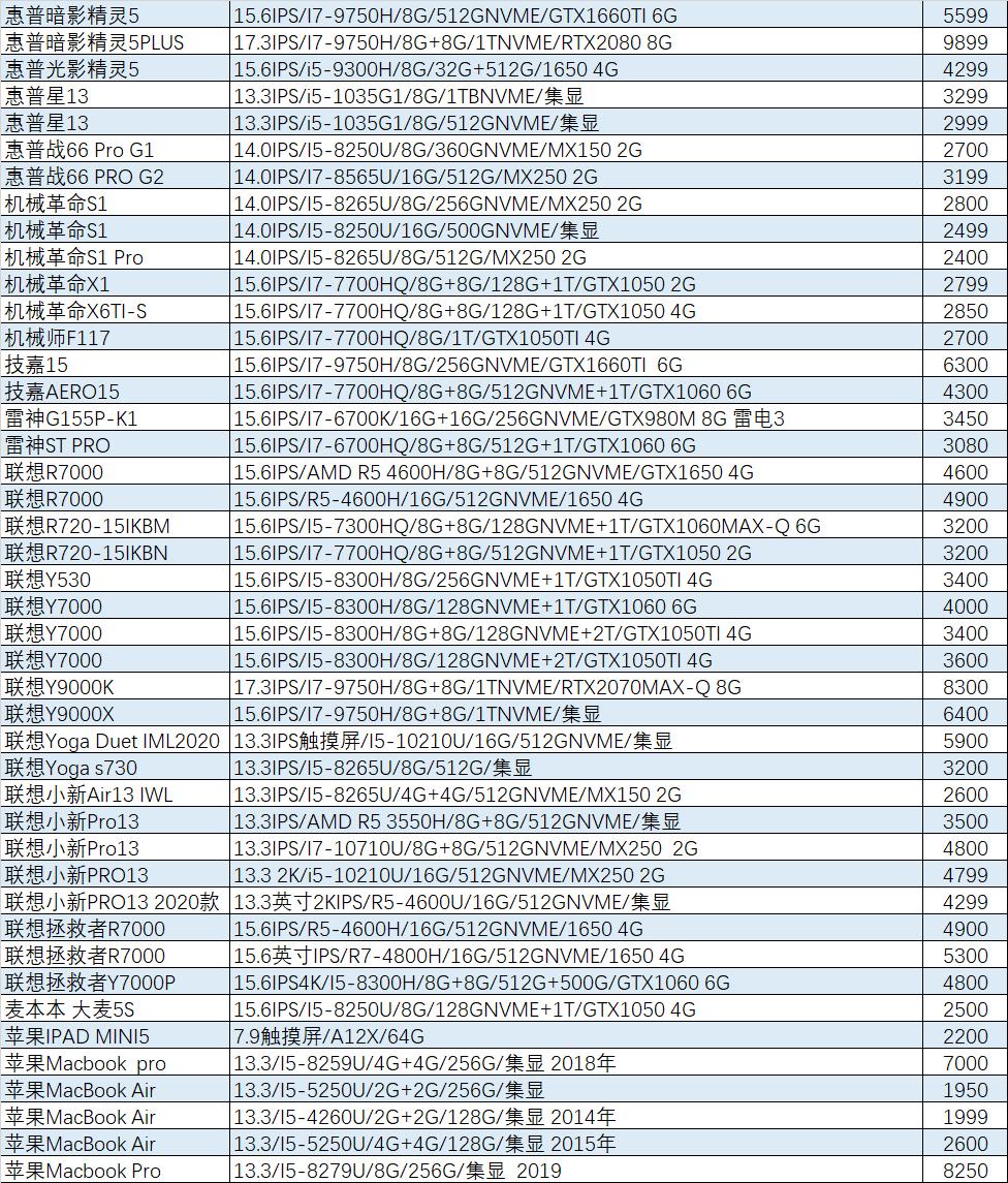 外星人2023旗舰机,外星人最新旗舰机