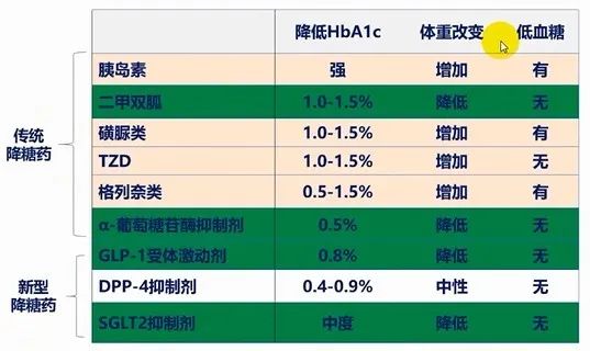 陆菊明糖尿病并发症筛查,陆菊明医生