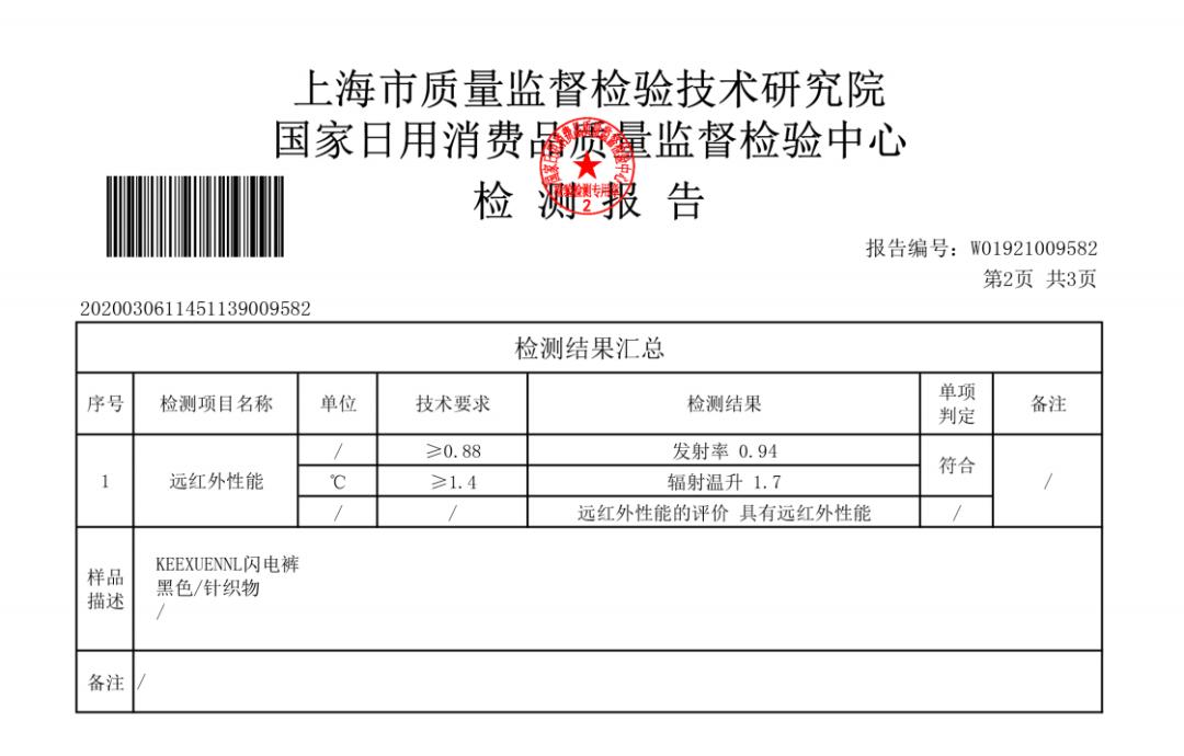 轻松遮盖小肚腩穿搭,瘦肚子打造迷人马甲线最快的动作