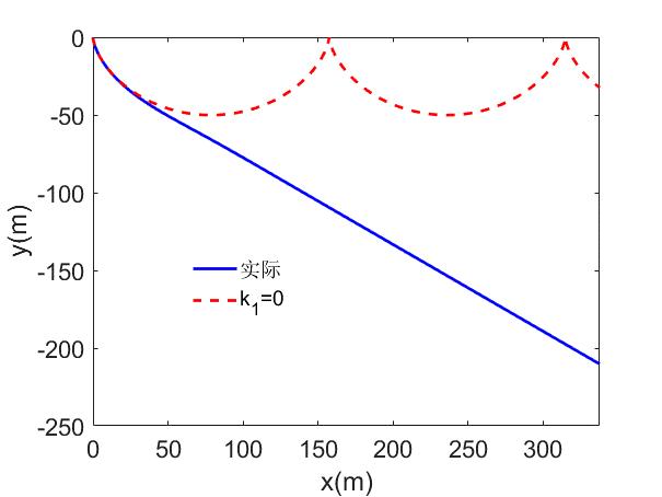自由释放的篮球能向上运动吗？也许答案没你想的那么简单