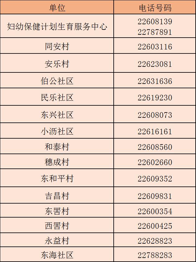好消息免费筛查,好消息免费体检