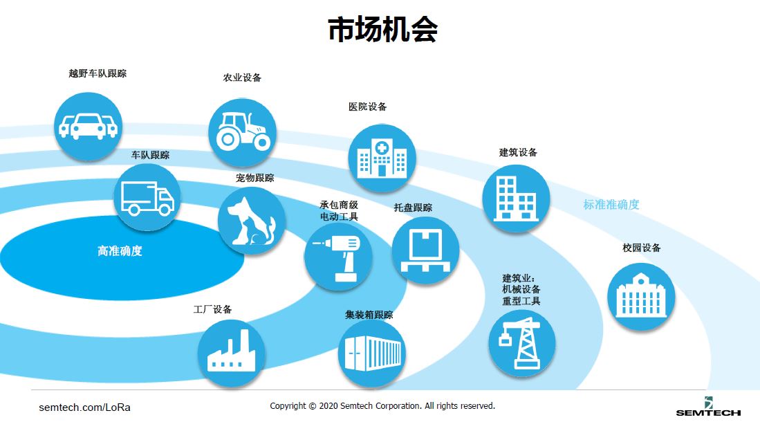 如何玩转自组、安全、可控的LoRa网？