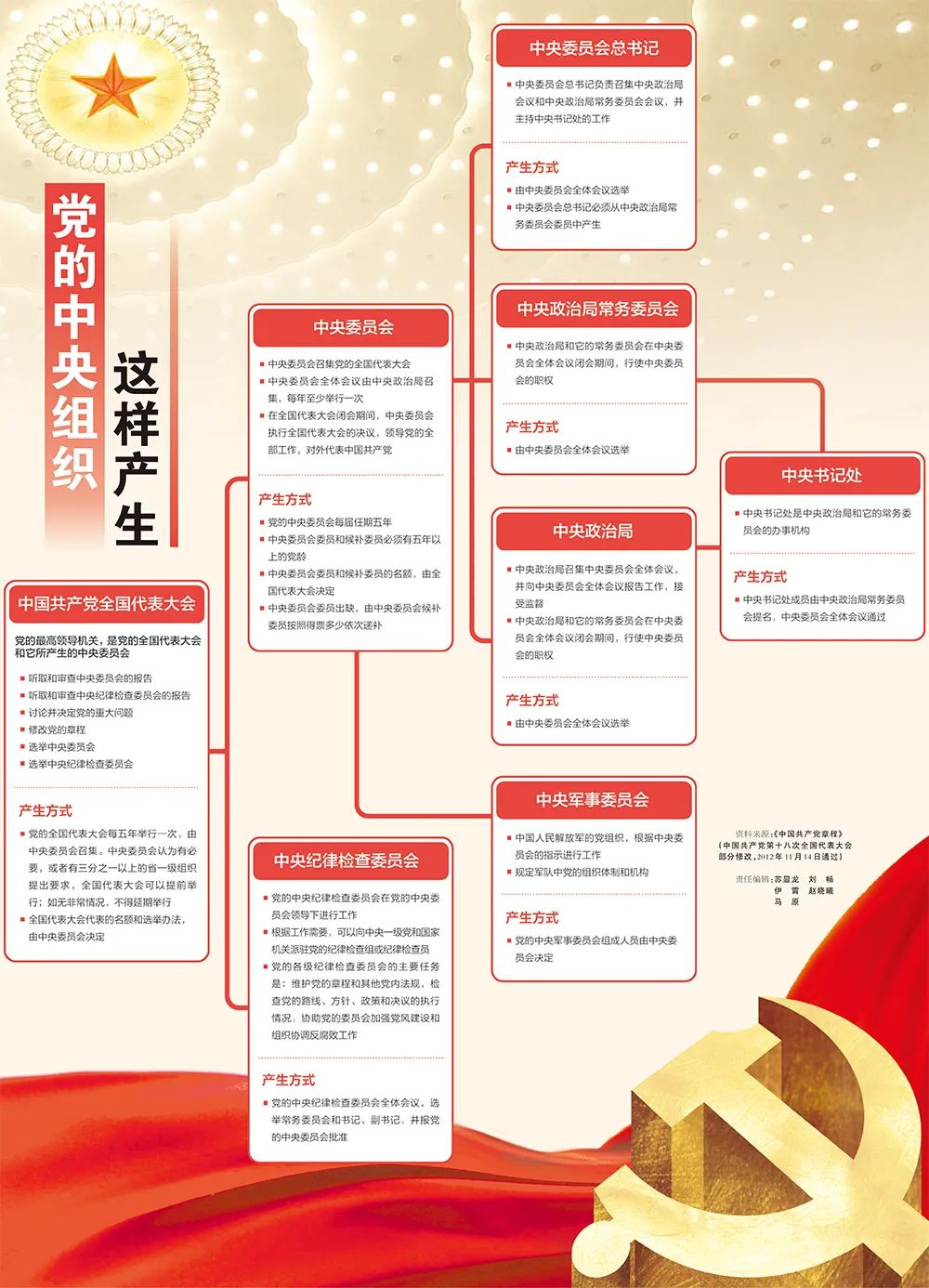 党的工作机关和党组织的区别,机关中的基层党组织是什么