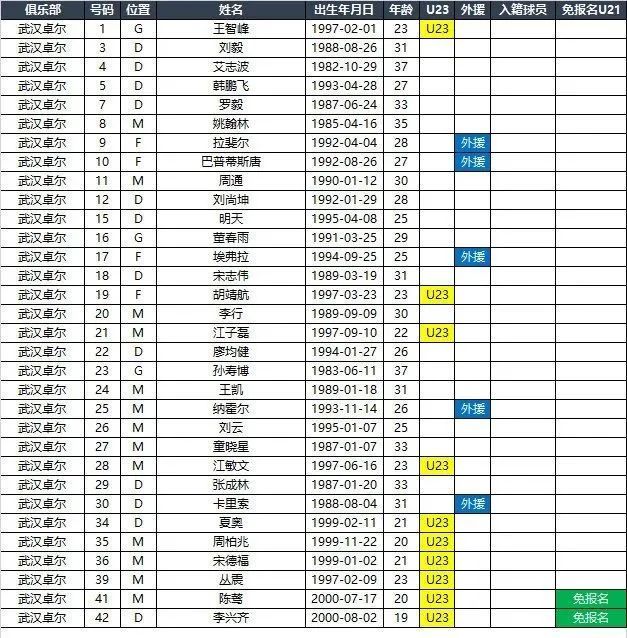 中超石家庄永昌对阵大连人,石家庄永昌武汉卓尔保级生死战