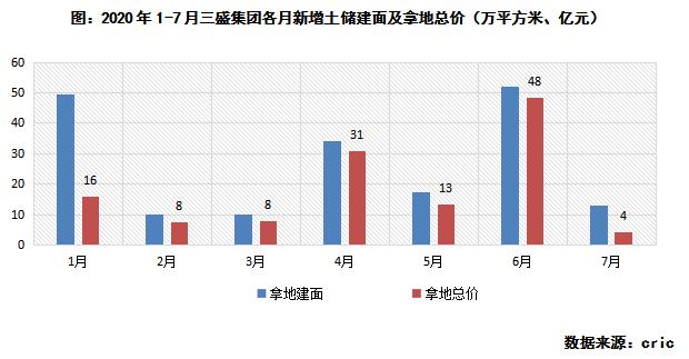 评司论企|3年剑指千亿,三盛集团投资*局破**之道