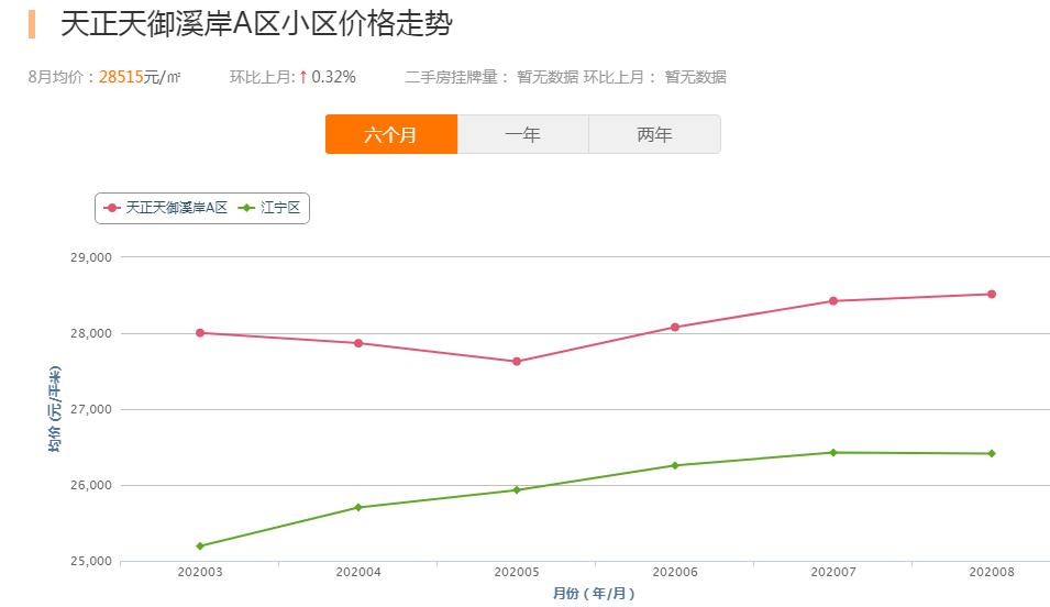 鎴夸环涓嬭穼鍗村崠寰楀緢濂界殑灏忓尯,妤肩洏鎴愪氦鐜囦綆鐨勫師鍥犲強瑙ｅ喅鏂规硶