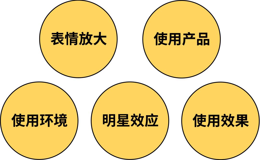 两个模特的banner图排版,如何做出一张优质banner图