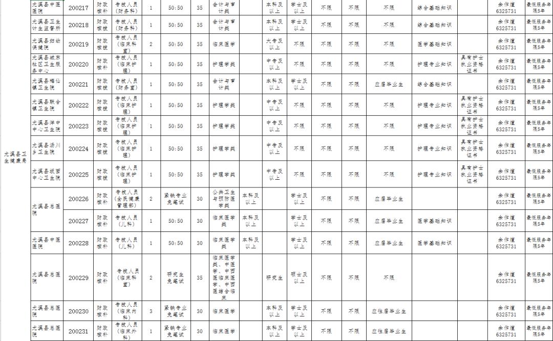 2019尤溪县公开招聘事业单位,2022年尤溪县事业编制公告