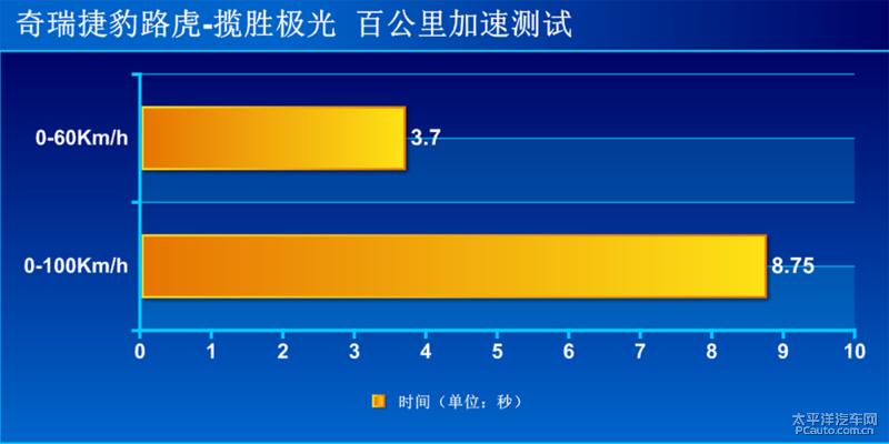 2020路虎揽胜极光评测,沉浸式看车19款路虎极光
