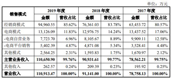 甘源食品业务现状,甘源食品集团最新事件
