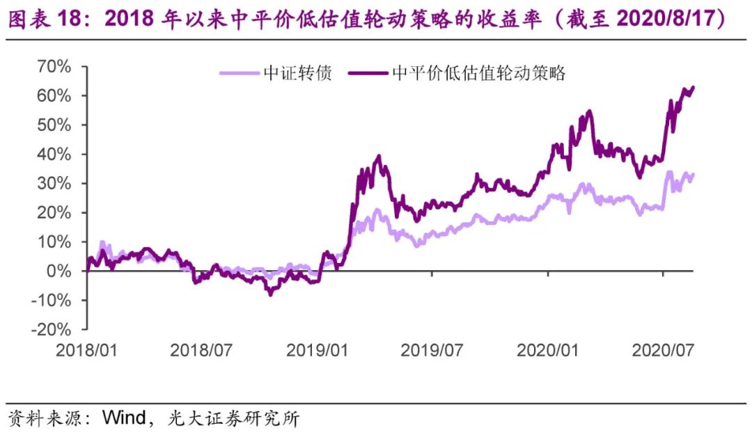 光大固收转债市场分析,固收转债新政策