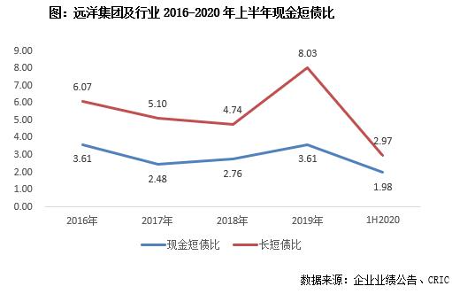远洋集团最新业绩,远洋集团盈利能力分析