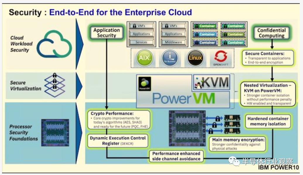 ibmpower处理器,ibmpower