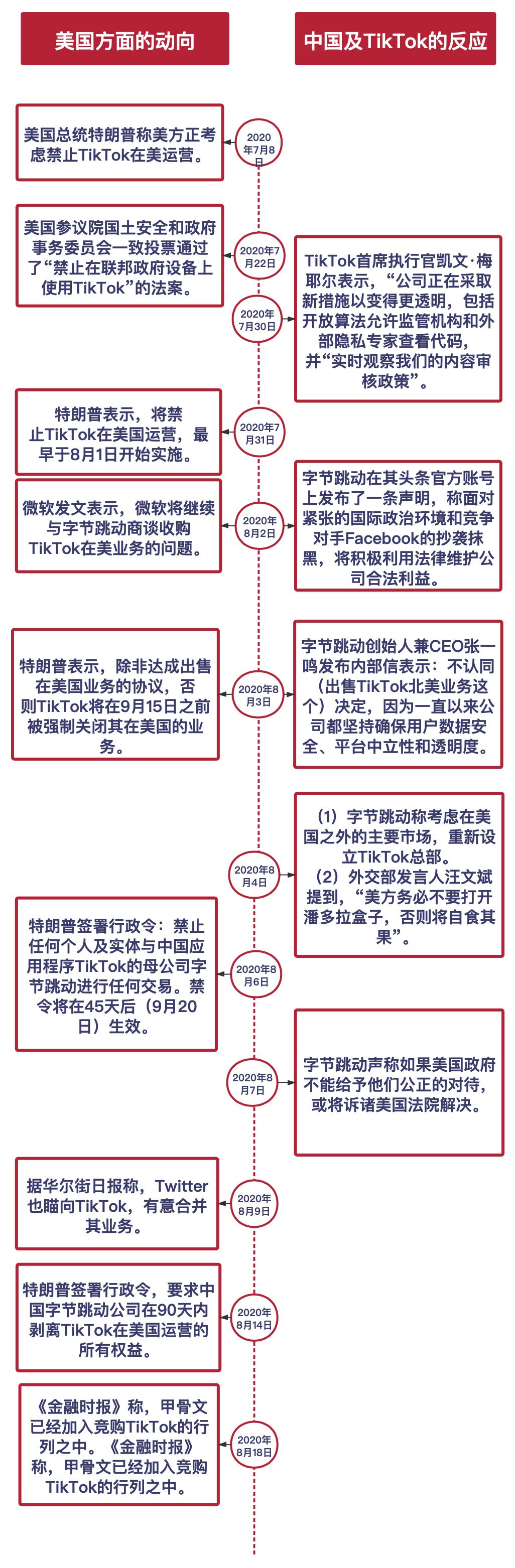 「明察秋毫」察哈尔学会：关于TikTok在美遭封杀你需要关注的事