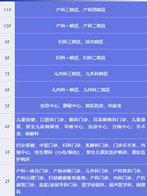 区妇幼保健院新院区,妇幼新院区最新消息