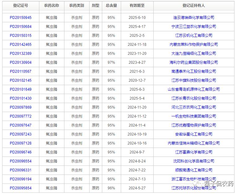 8%氟虫腈零售价格,氟虫腈价格暴涨
