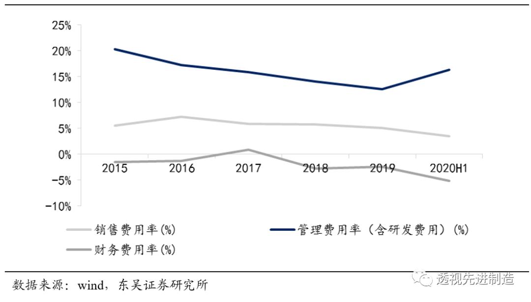 杭可科技上市,杭可科技2019业绩