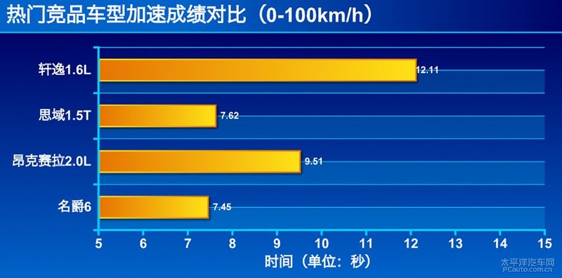 第三代名爵6黑科技,名爵6专业性能改装