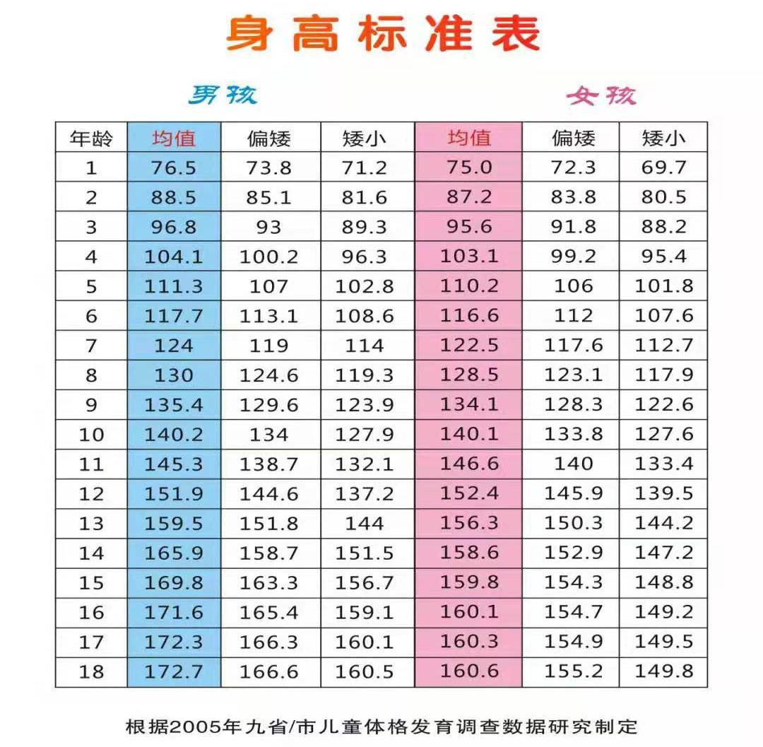 中大医院儿童生长发育义诊活动,我院儿童生长发育义诊活动来啦
