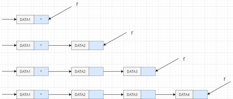 链表快速入门,一口气搞懂