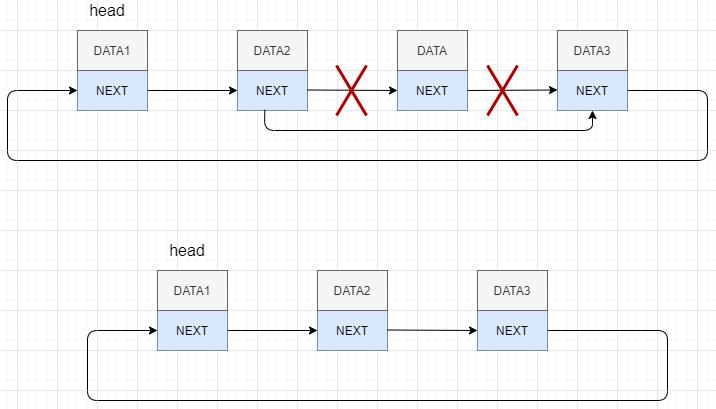 链表快速入门,一口气搞懂