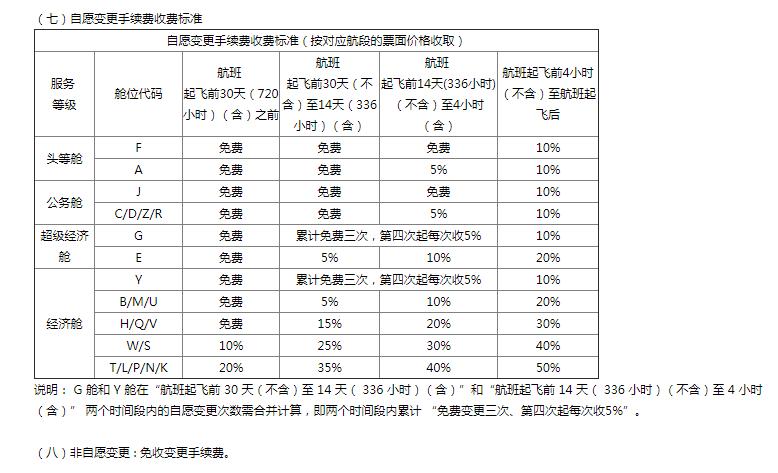 美国航空改签费取消了吗,美国取消机票改签