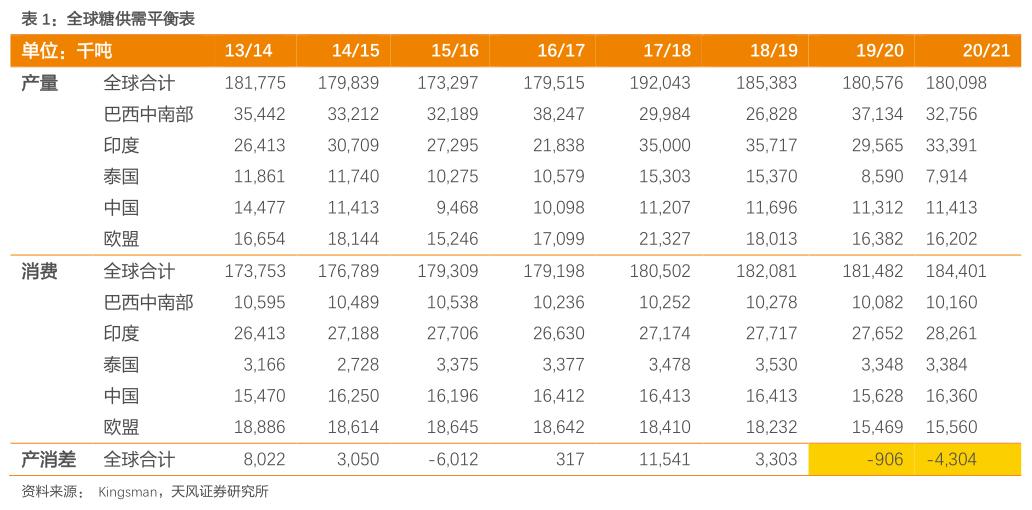 粮食安全之中粮糖业（600737）：外盘糖价现历史底部，公司全产业链布局助力业绩持续高增长！「天风农业｜公司深度」