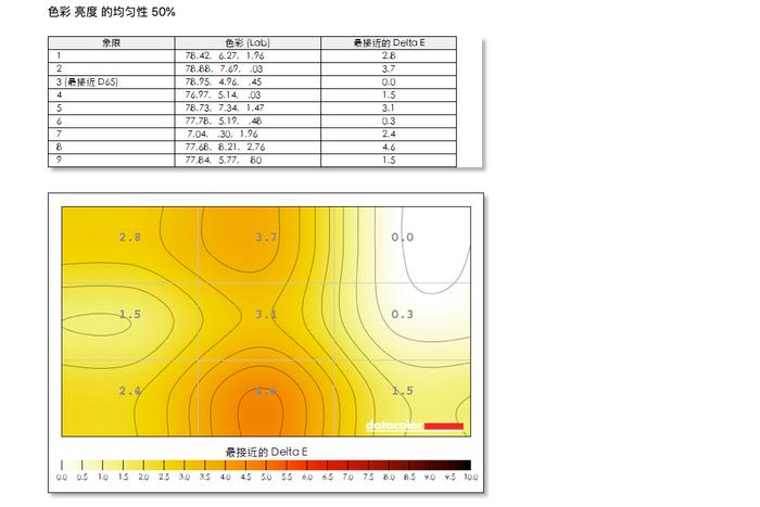 飞利浦34寸显示器测评,飞利浦34寸显示器怎么设置