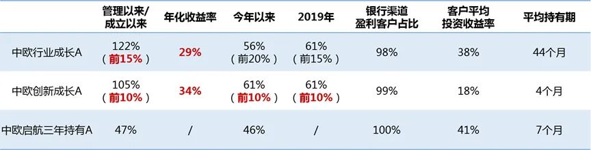 年化收益率20%,年化收益率18%是怎样