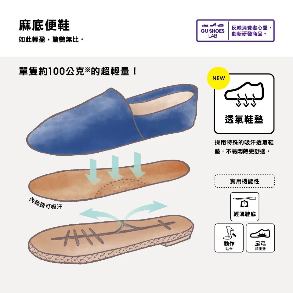 Uniqlo的同袍兄弟GU靠什么走出一条属于自己的路?