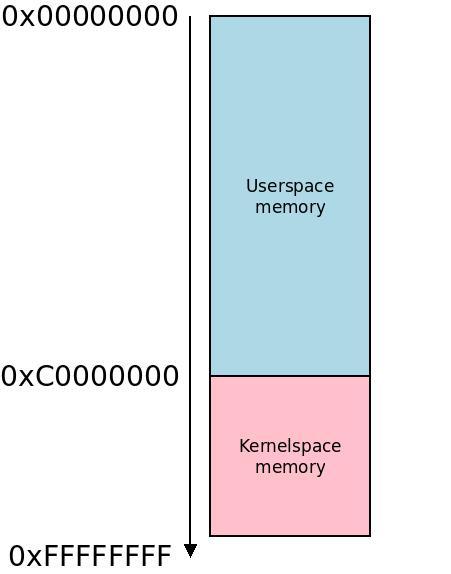 万字长文揭秘ARM32内核是如何启动的
