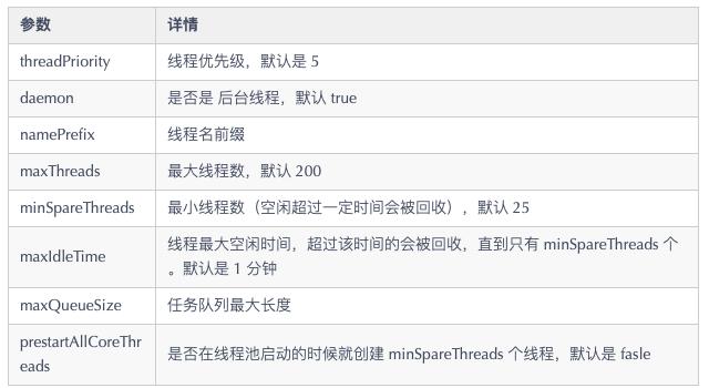 tomcat并发调优,tomcat最佳并发性能