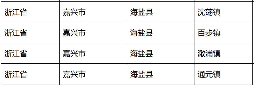 2020淘宝镇淘宝村名单公布,2021中国淘宝村明细