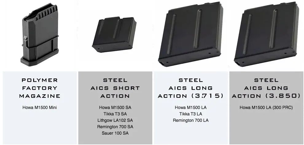 “终极射击平台”让栓动步枪更精准，多步枪兼容澳洲南的十字TSP-X「升级栓动步枪」