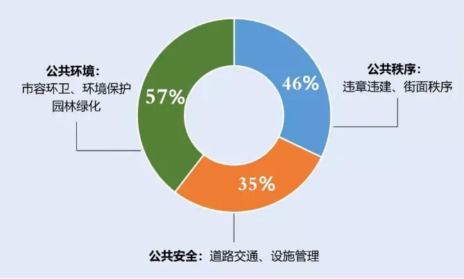 莘庄镇生活日记——创全“莘”声｜最“莘”面貌已解锁，快来看看身边改变