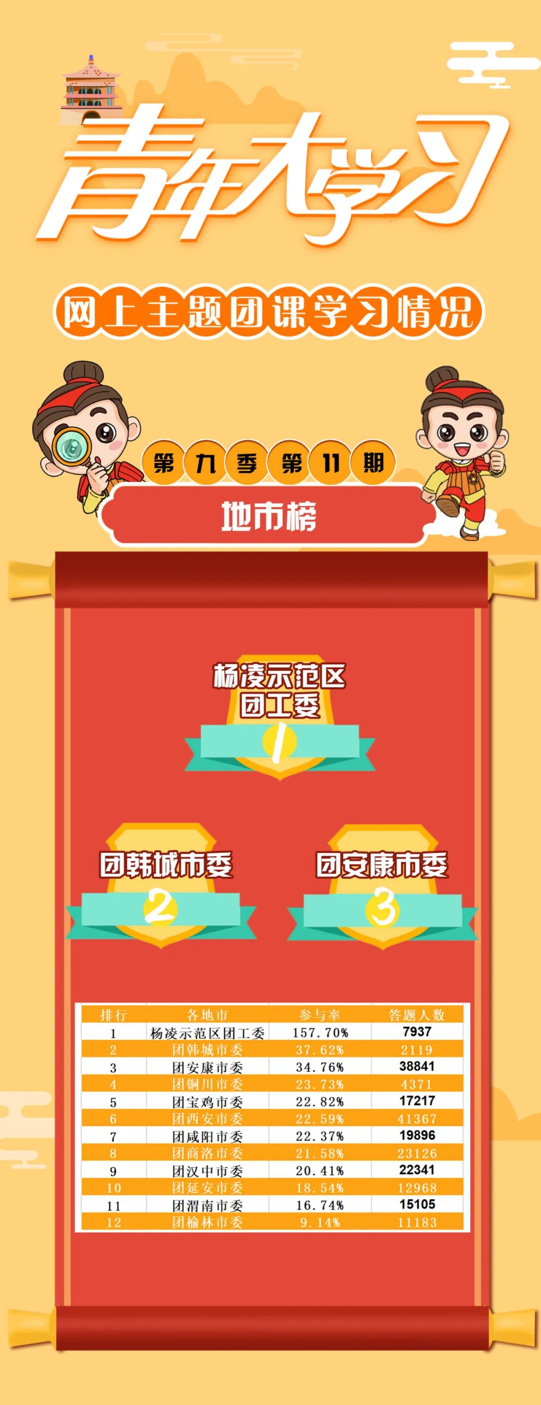 陕西省青年大学主题团课第十季,青年大学习主题团课内容第12季9期