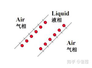 头发太脏洗发水不起沫,洗头发洗发水在头发上不起泡