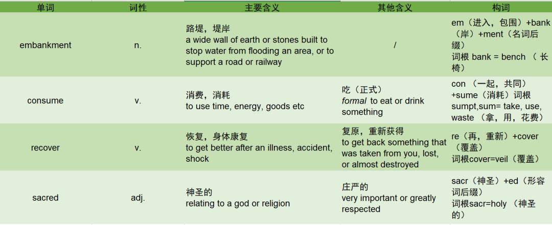 人民日报精读的方法与技巧,中国日报精读笔记