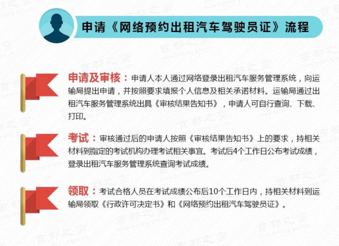 租车做网约车,在北京租车跑网约车