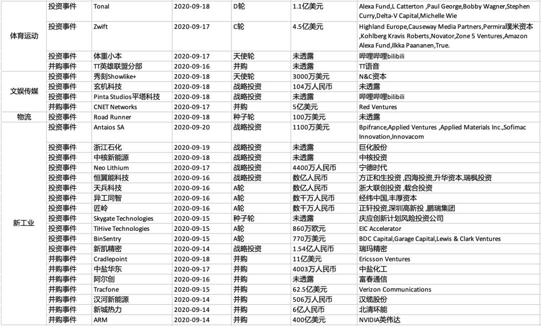 恒大汽车获5亿美元投资,恒大汽车融资3000亿