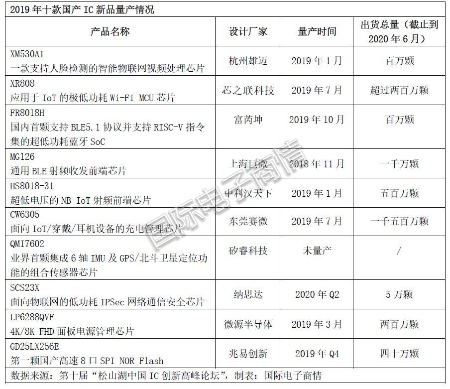 新基建智能交通产业园,新基建产品