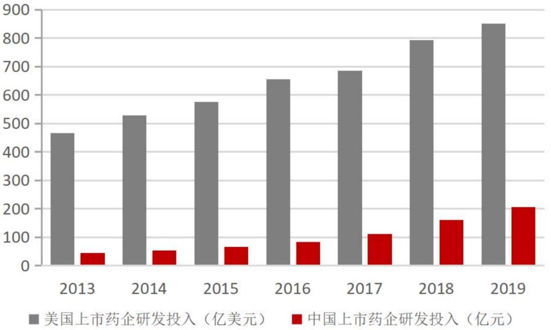 「招银研究｜行业深度」生物医药之研发生产外包服务篇——行业高增长期，产业链延伸及信息化是重要发展方向