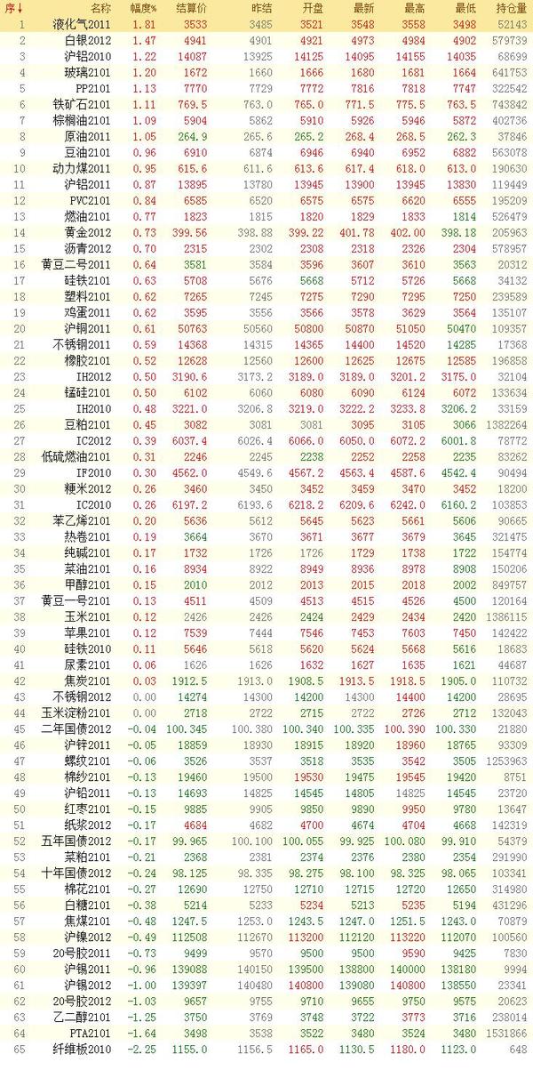 国际贵金属24小时实时行情走势图,贵金属行情实时分析2022年5月