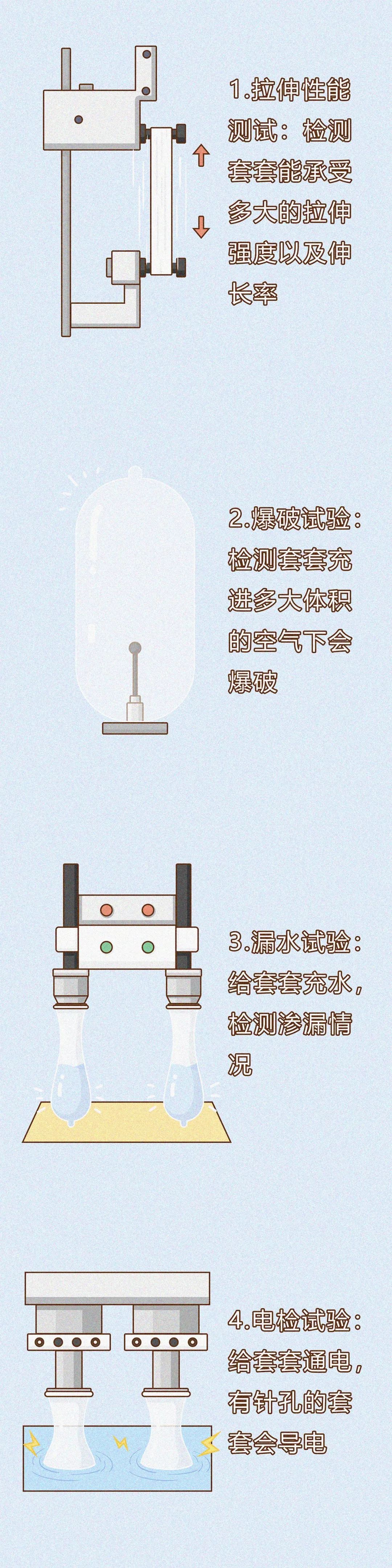 传说中跟没戴一样的超薄套套，会更容易破吗？