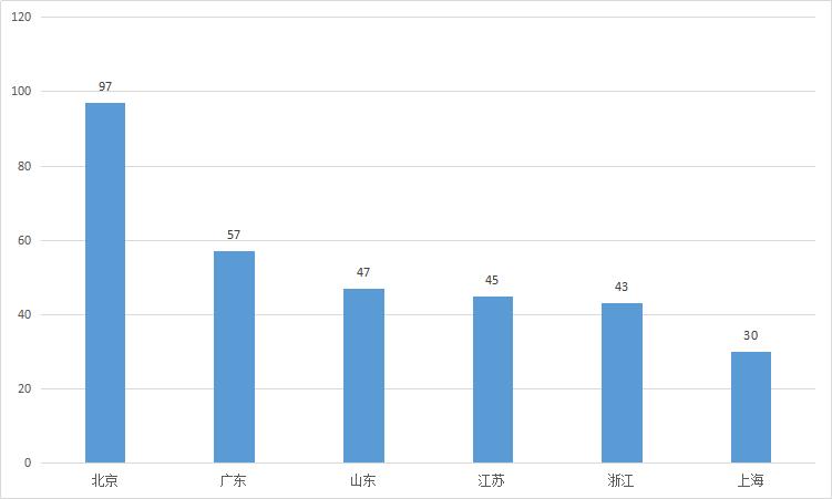 宁波15家企业上榜中国民企500强,2017年浙江民营企业500强名单